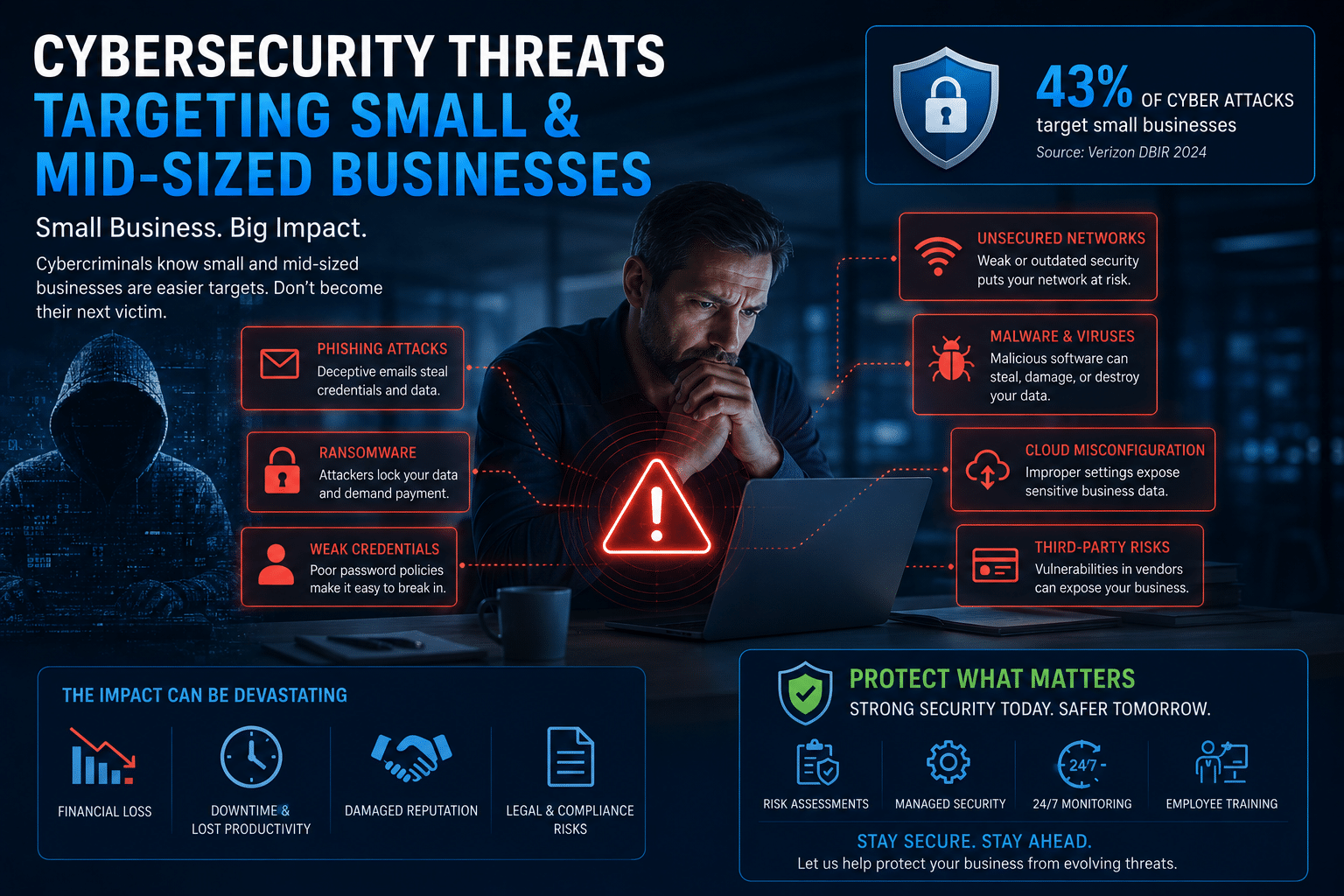 AI cybersecurity threats targeting small and mid-sized businesses