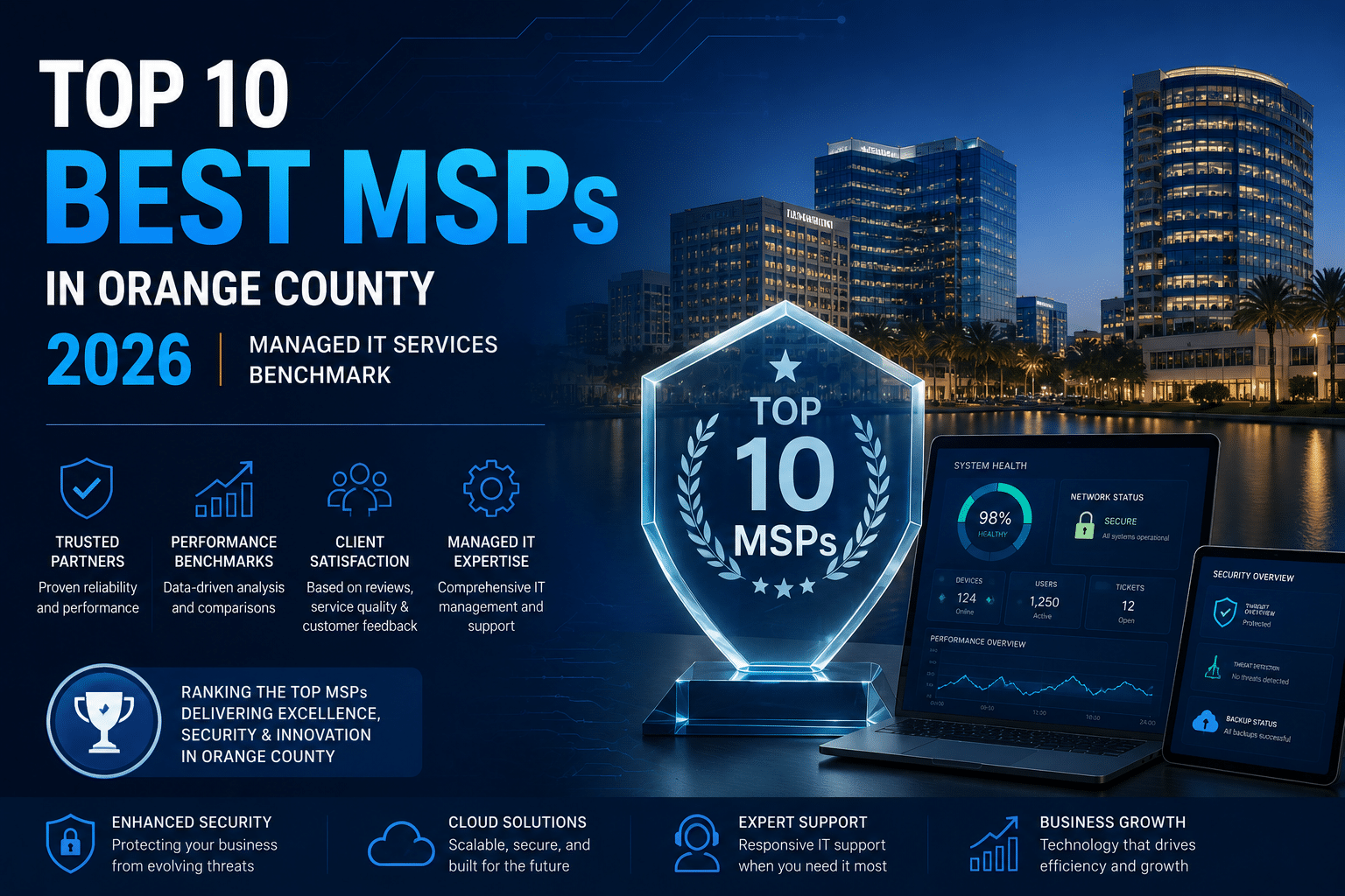 Top 10 Best MSPs in Orange County 2026 | Managed IT Services Benchmark