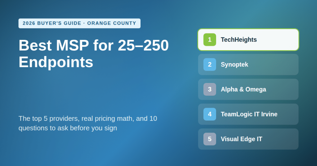 Best MSP for 25 to 250 endpoints in Orange County 2026 -- top 5 providers: TechHeights, Synoptek, Alpha & Omega, TeamLogic IT Irvine, Visual Edge IT